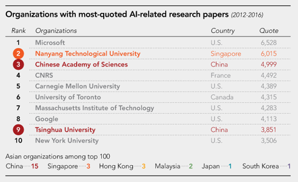 ai related research papers