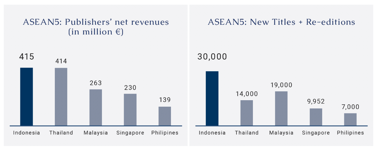 TJ Graphic 1 ASEAN5